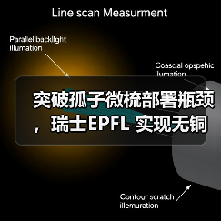 突破孤子微梳部署瓶颈，瑞士EPFL 实现无铜光子芯片确定性孤