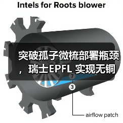 突破孤子微梳部署瓶颈，瑞士EPFL 实现无铜光子芯片确定性孤子产生（图4）