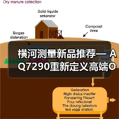 横河测量新品推荐— AQ7290重新定义高端OTDR测试标准