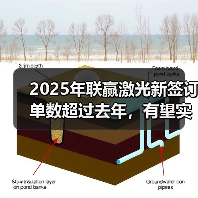 2025年联赢激光新签订单数超过去年,有望实现45亿目标(图4) 2025年联赢激光新签订单数超过去年,有望实现45亿目标(图4)