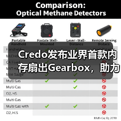 Credo发布业界首款内存扇出Gearbox，助力可扩展的高