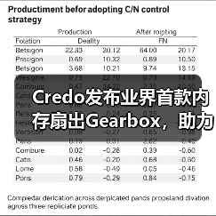 Credo发布业界首款内存扇出Gearbox,助力可扩展的高带宽AI推理(图2) Credo发布业界首款内存扇出Gearbox,助力可扩展的高带宽AI推理(图2)
