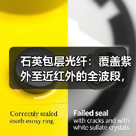 石英包层光纤:覆盖紫外至近红外的全波段,全场景通用型高性能光纤(图2) 石英包层光纤:覆盖紫外至近红外的全波段,全场景通用型高性能光纤(图2)