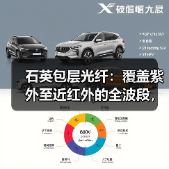 石英包层光纤:覆盖紫外至近红外的全波段,全场景通用型高性能光纤(图4) 石英包层光纤:覆盖紫外至近红外的全波段,全场景通用型高性能光纤(图4)