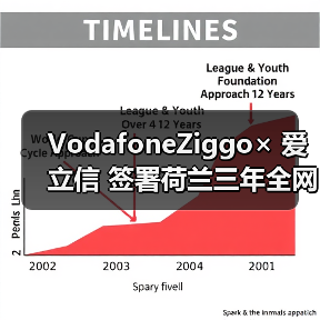 VodafoneZiggo× 爱立信 签署荷兰三年全网升级协