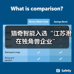 猎奇智能入选“江苏潜在独角兽企业”（图4）