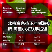 北京海光芯正冲刺港交所 阿里小米联手投资(图4) 北京海光芯正冲刺港交所 阿里小米联手投资(图4)