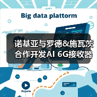 诺基亚与罗德&施瓦茨合作开发AI 6G接收器(图2) 诺基亚与罗德&施瓦茨合作开发AI 6G接收器(图2)