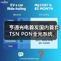 亨通光电首发国内首套TSN PON全光系统,筑牢工业AI落地“光底座”(图1) 亨通光电首发国内首套TSN PON全光系统,筑牢工业AI落地“光底座”(图1)