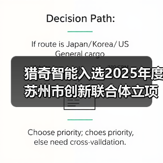猎奇智能入选2025年度苏州市创新联合体立项项目（图1）