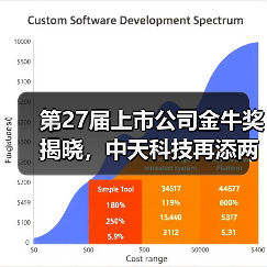 第27届上市公司金牛奖揭晓，中天科技再添两项殊荣