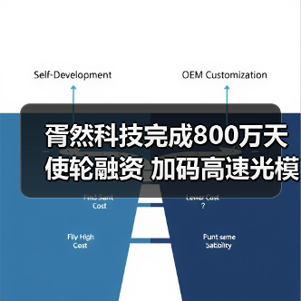 胥然科技完成800万天使轮融资 加码高速光模块研发(图1) 胥然科技完成800万天使轮融资 加码高速光模块研发(图1)