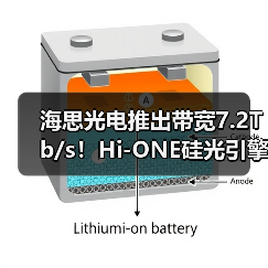海思光电推出带宽7.2Tb/s!Hi-ONE硅光引擎(图3) 海思光电推出带宽7.2Tb/s!Hi-ONE硅光引擎(图3)