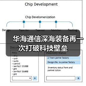 华海通信深海装备再一次打破科技壁垒
