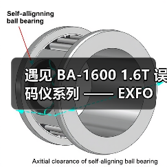 遇见 BA-1600 1.6T 误码仪系列 —— EXFO 