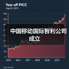 中国移动国际智利公司成立(图4) 中国移动国际智利公司成立(图4)