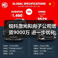 锐科激光拟向子公司增资9000万 进一步优化光纤激光器领域产业布局(图3) 锐科激光拟向子公司增资9000万 进一步优化光纤激光器领域产业布局(图3)