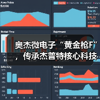 奥杰微电子“黄金枪F”,传承杰普特核心科技,开启稳定量产(图2) 奥杰微电子“黄金枪F”,传承杰普特核心科技,开启稳定量产(图2)