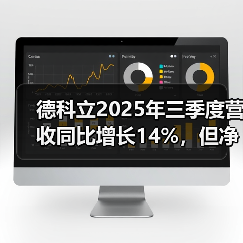 德科立2025年三季度营收同比增长14%，但净利下滑45%（图1）