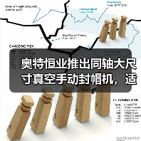 奥特恒业推出同轴大尺寸真空手动封帽机,适配特殊定制化TO封帽需求(图3) 奥特恒业推出同轴大尺寸真空手动封帽机,适配特殊定制化TO封帽需求(图3)