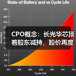 CPO概念:长光华芯顶着股东减持,股价再度20cm涨停!(图3) CPO概念:长光华芯顶着股东减持,股价再度20cm涨停!(图3)