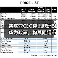 诺基亚CEO抨击欧洲对华为政策，称其阻碍市场公平竞争