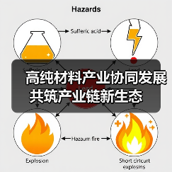 高纯材料产业协同发展 共筑产业链新生态