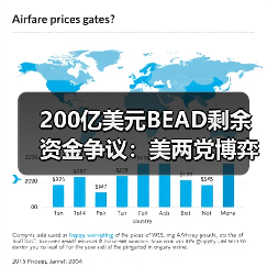 200亿美元BEAD剩余资金争议：美两党博弈谁主沉浮？（图4）
