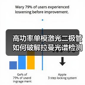 高功率单模激光二极管如何破解拉曼光谱检测瓶颈？精准提升信噪比