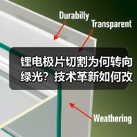 锂电极片切割为何转向绿光？技术革新如何改写行业规则