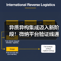 异质异构集成迈入新阶段！微纳平台验证线通线释放产业新机遇
