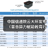 中国信通院云大所发布《普惠算力赋能教育行业研究报告(2025年)》(图4) 中国信通院云大所发布《普惠算力赋能教育行业研究报告(2025年)》(图4)