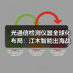 光通信检测仪器全球化布局:江木智能出海战略解析(图3) 光通信检测仪器全球化布局:江木智能出海战略解析(图3)