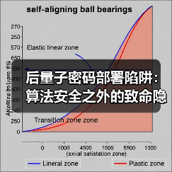 后量子密码部署陷阱:算法安全之外的致命隐患(图3) 后量子密码部署陷阱:算法安全之外的致命隐患(图3)
