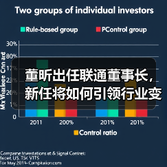 董昕出任联通董事长,新任将如何引领行业变革?(图3) 董昕出任联通董事长,新任将如何引领行业变革?(图3)