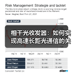 相干光收发器:如何实现高速长距光通信的关键突破?(图4) 相干光收发器:如何实现高速长距光通信的关键突破?(图4)