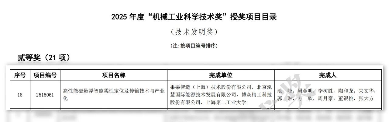 博众精工荣获2025年“机械工业科学技术