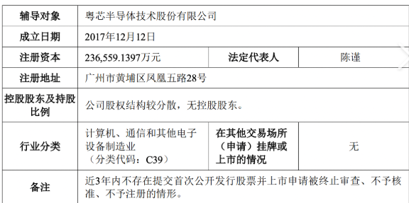 广东芯片巨头——粤芯半导体创业板IPO获受理