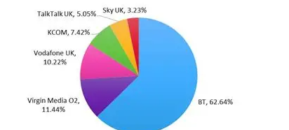 LR 2025回顾：英国光纤市场仍待整合