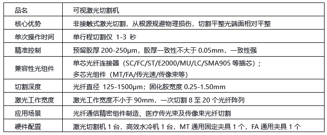 传统切割法竟有这么多隐患，没想到激光技术能这样解决